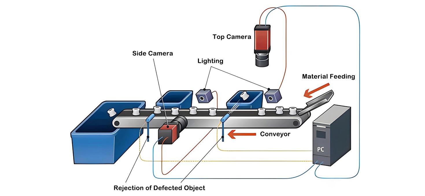 AI Driven Visual Inspection for Food Packaging