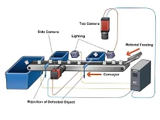 Revolutionizing Food Safety: AI-Powered Visual Inspection System for Packaging Sets New Industry Standards