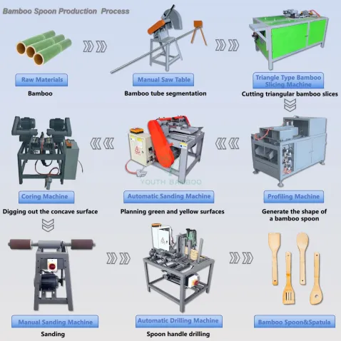 Bamboo Spoon&Spatula Production Process
